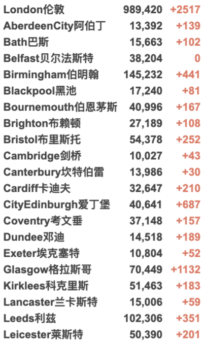 辉瑞疫苗副作用心肌炎致死1人！英国新增2.6万例！Moderna疫苗污染持续扩大！