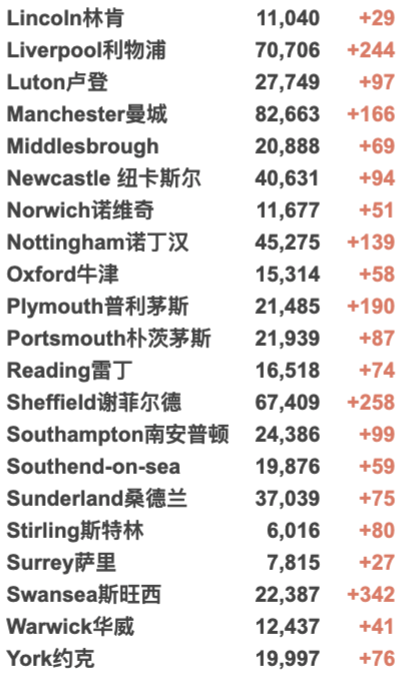 辉瑞疫苗副作用心肌炎致死1人！英国新增2.6万例！Moderna疫苗污染持续扩大！