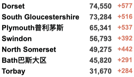 英国将停止更新疫情数据，以与病毒共存？57个国家发现新变种，Omicron10周增近亿例！新增死亡达1年来最高！