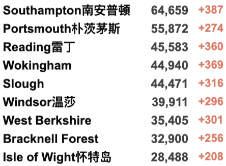 英国将停止更新疫情数据，以与病毒共存？57个国家发现新变种，Omicron10周增近亿例！新增死亡达1年来最高！