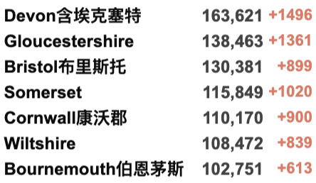 英国将停止更新疫情数据，以与病毒共存？57个国家发现新变种，Omicron10周增近亿例！新增死亡达1年来最高！