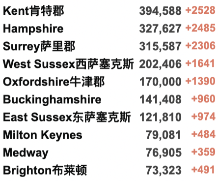 英国将停止更新疫情数据，以与病毒共存？57个国家发现新变种，Omicron10周增近亿例！新增死亡达1年来最高！