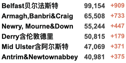 英国将停止更新疫情数据，以与病毒共存？57个国家发现新变种，Omicron10周增近亿例！新增死亡达1年来最高！