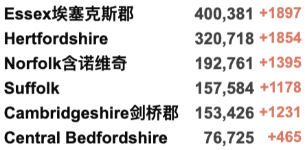 英国将停止更新疫情数据，以与病毒共存？57个国家发现新变种，Omicron10周增近亿例！新增死亡达1年来最高！