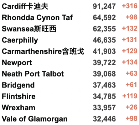 英国将停止更新疫情数据，以与病毒共存？57个国家发现新变种，Omicron10周增近亿例！新增死亡达1年来最高！