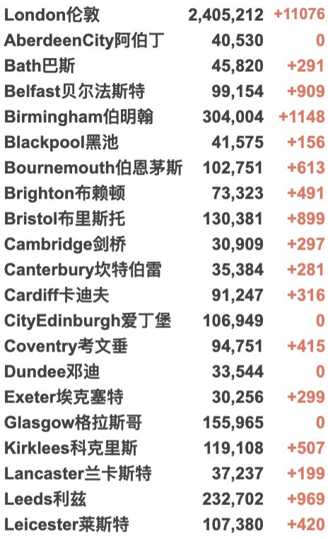 英国将停止更新疫情数据，以与病毒共存？57个国家发现新变种，Omicron10周增近亿例！新增死亡达1年来最高！