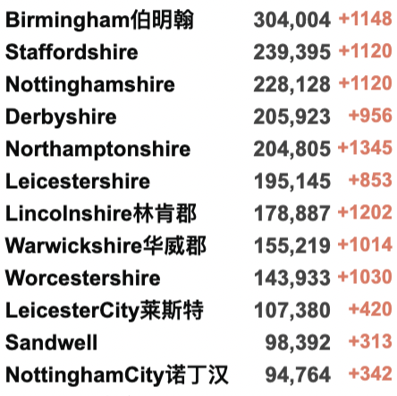 英国将停止更新疫情数据，以与病毒共存？57个国家发现新变种，Omicron10周增近亿例！新增死亡达1年来最高！