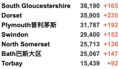 辉瑞公布口服新冠药：有效率达89%！感染率R值下降！新增3.4万例！科学家发现新冠高风险基因信号