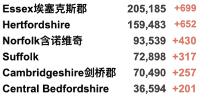 辉瑞公布口服新冠药：有效率达89%！感染率R值下降！新增3.4万例！科学家发现新冠高风险基因信号