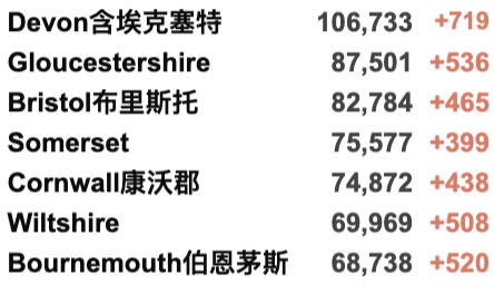 英国圣诞后开始封锁？Omicron新增破万！伦敦高感染率导致缺勤飙升；周五酒吧照常爆满！本周末新增2,900个临时疫苗接种点！