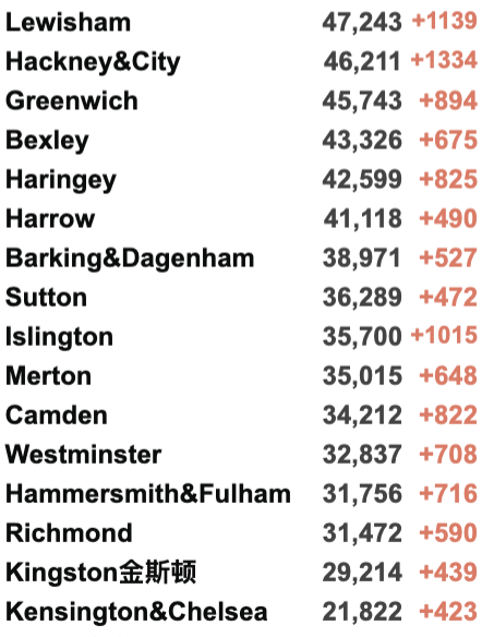 英国圣诞后开始封锁？Omicron新增破万！伦敦高感染率导致缺勤飙升；周五酒吧照常爆满！本周末新增2,900个临时疫苗接种点！