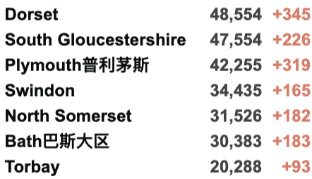 英国圣诞后开始封锁？Omicron新增破万！伦敦高感染率导致缺勤飙升；周五酒吧照常爆满！本周末新增2,900个临时疫苗接种点！