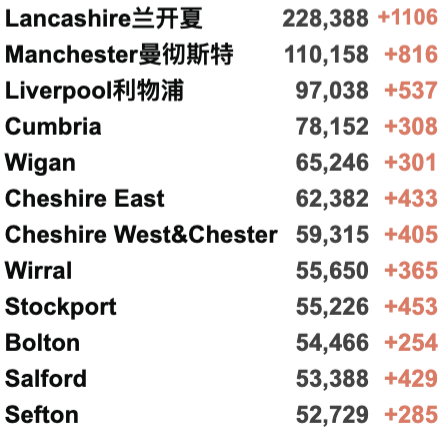 英国圣诞后开始封锁？Omicron新增破万！伦敦高感染率导致缺勤飙升；周五酒吧照常爆满！本周末新增2,900个临时疫苗接种点！