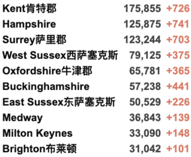 英国再增4万例！法国取消多个回国航班！第4款中国疫苗获批！旅行红色国家名单再更新！