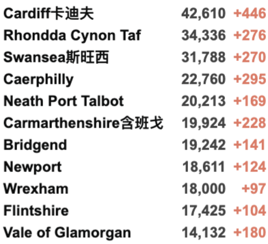 英国再增4万例！法国取消多个回国航班！第4款中国疫苗获批！旅行红色国家名单再更新！