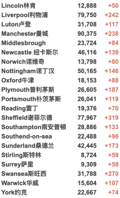 英国再增4万例！法国取消多个回国航班！第4款中国疫苗获批！旅行红色国家名单再更新！