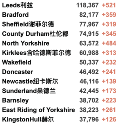 英国再增4万例！法国取消多个回国航班！第4款中国疫苗获批！旅行红色国家名单再更新！