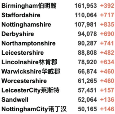 英国再增4万例！法国取消多个回国航班！第4款中国疫苗获批！旅行红色国家名单再更新！