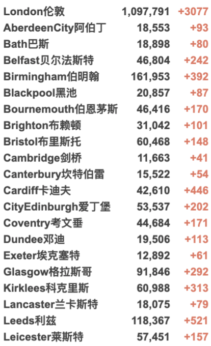 英国再增4万例！法国取消多个回国航班！第4款中国疫苗获批！旅行红色国家名单再更新！