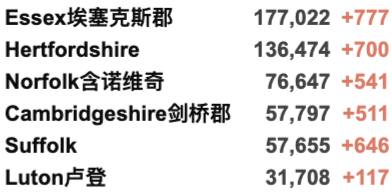 英国再增4万例！法国取消多个回国航班！第4款中国疫苗获批！旅行红色国家名单再更新！