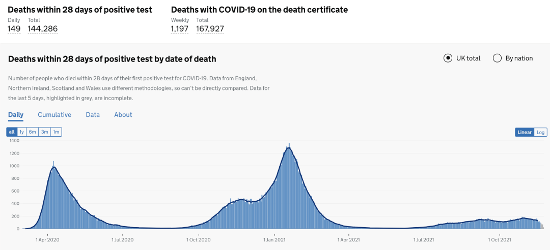 英国首个地区进入更严格封锁！英政府官网现恢复中英直航请愿书！新增4.3万例！世卫组织考虑强制接种疫苗！