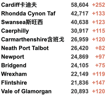 英国首个地区进入更严格封锁！英政府官网现恢复中英直航请愿书！新增4.3万例！世卫组织考虑强制接种疫苗！