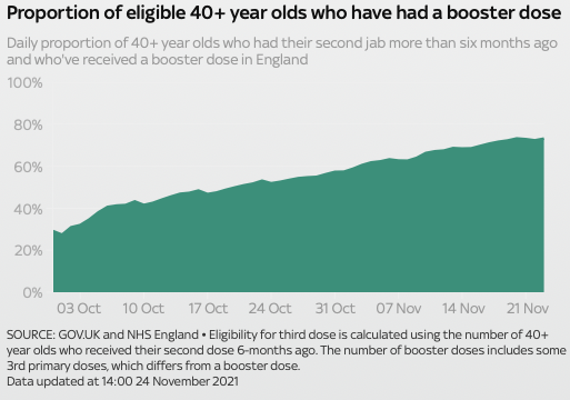 英国首个地区进入更严格封锁！英政府官网现恢复中英直航请愿书！新增4.3万例！世卫组织考虑强制接种疫苗！