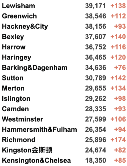 英国首个地区进入更严格封锁！英政府官网现恢复中英直航请愿书！新增4.3万例！世卫组织考虑强制接种疫苗！