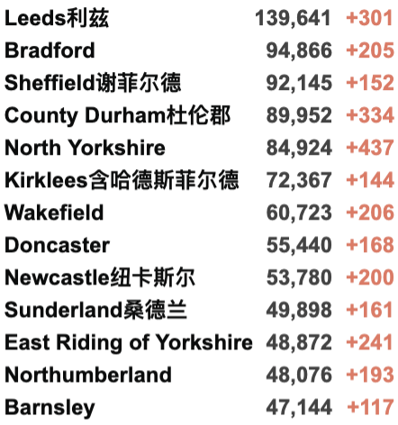 英国首个地区进入更严格封锁！英政府官网现恢复中英直航请愿书！新增4.3万例！世卫组织考虑强制接种疫苗！