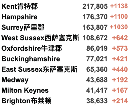 英国首个地区进入更严格封锁！英政府官网现恢复中英直航请愿书！新增4.3万例！世卫组织考虑强制接种疫苗！