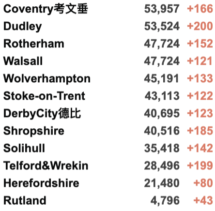 英国首个地区进入更严格封锁！英政府官网现恢复中英直航请愿书！新增4.3万例！世卫组织考虑强制接种疫苗！