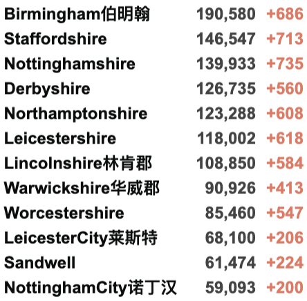 上海伦敦直飞包机来了！英国酒店隔离曝光：“食物难吃/每日遛弯20分钟”；英国Omicron累计336例，一个月内或成主导变种！