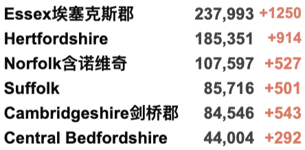 上海伦敦直飞包机来了！英国酒店隔离曝光：“食物难吃/每日遛弯20分钟”；英国Omicron累计336例，一个月内或成主导变种！