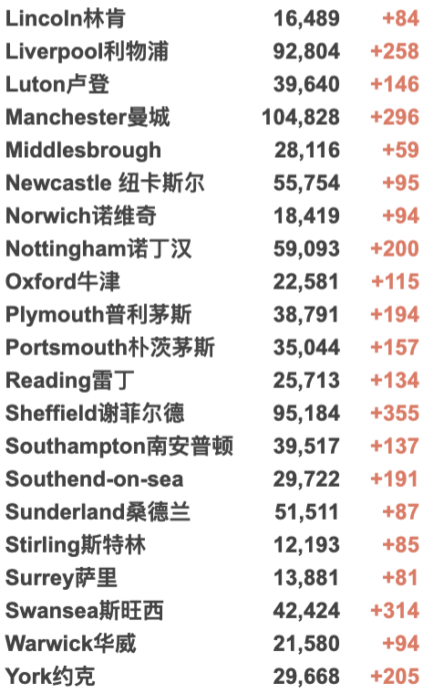 上海伦敦直飞包机来了！英国酒店隔离曝光：“食物难吃/每日遛弯20分钟”；英国Omicron累计336例，一个月内或成主导变种！