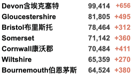 上海伦敦直飞包机来了！英国酒店隔离曝光：“食物难吃/每日遛弯20分钟”；英国Omicron累计336例，一个月内或成主导变种！