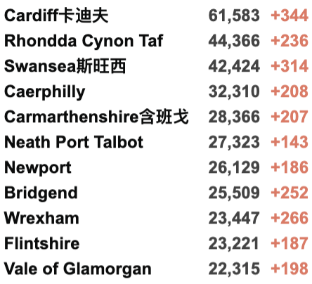 上海伦敦直飞包机来了！英国酒店隔离曝光：“食物难吃/每日遛弯20分钟”；英国Omicron累计336例，一个月内或成主导变种！