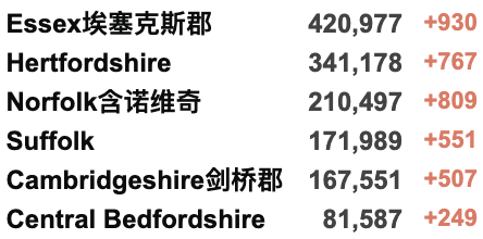 周四起阳性确诊不再强制隔离：英国正式发布与新冠共存长期计划！春天开打第4剂疫苗！英格兰外地区仍保持部分疫情限制措施！