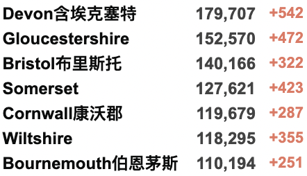 周四起阳性确诊不再强制隔离：英国正式发布与新冠共存长期计划！春天开打第4剂疫苗！英格兰外地区仍保持部分疫情限制措施！