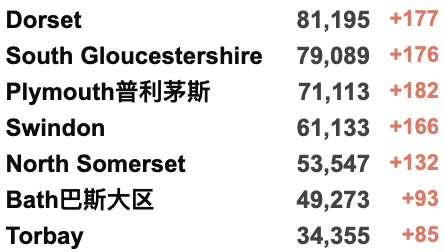 周四起阳性确诊不再强制隔离：英国正式发布与新冠共存长期计划！春天开打第4剂疫苗！英格兰外地区仍保持部分疫情限制措施！