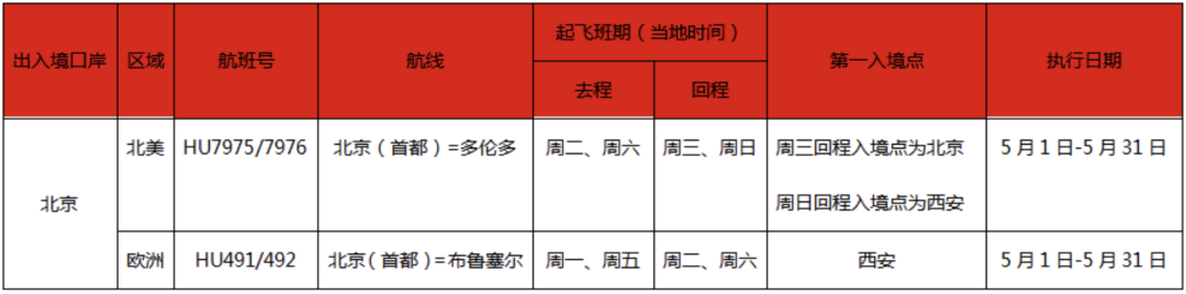 月夏季国际航班航线更新汇总！新熔断措施上线，5月1日开始施行！"