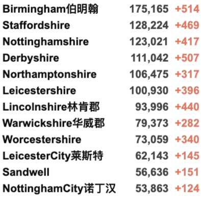 英国批准首个新冠口服药物！疫苗接种超1亿剂！新增3.7万例，未来10天将是“疫情关键”！