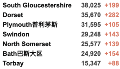 英国批准首个新冠口服药物！疫苗接种超1亿剂！新增3.7万例，未来10天将是“疫情关键”！