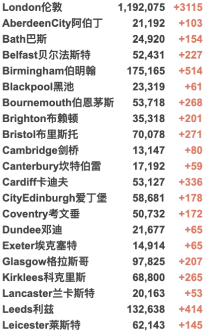 英国批准首个新冠口服药物！疫苗接种超1亿剂！新增3.7万例，未来10天将是“疫情关键”！