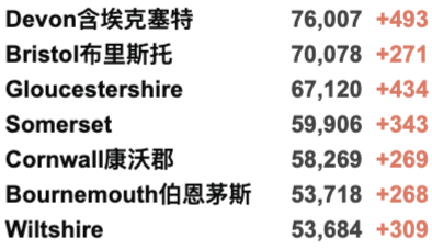 英国批准首个新冠口服药物！疫苗接种超1亿剂！新增3.7万例，未来10天将是“疫情关键”！