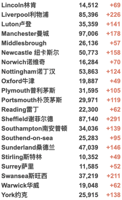 英国批准首个新冠口服药物！疫苗接种超1亿剂！新增3.7万例，未来10天将是“疫情关键”！