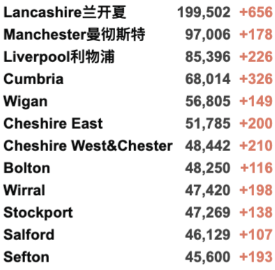 英国批准首个新冠口服药物！疫苗接种超1亿剂！新增3.7万例，未来10天将是“疫情关键”！