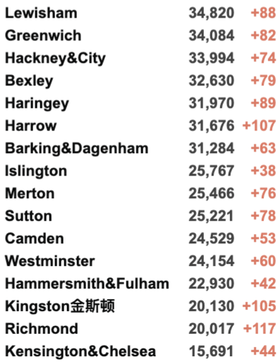 同时感染新冠流感死亡率翻倍！英国再购买10万剂新冠治疗药物！新增3.4万例！英格兰超200万人已接种加强剂！