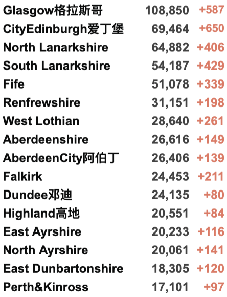 新增近9w！政府警告记录还将刷新！瑞典转机受限；法国禁止英国游客入境！