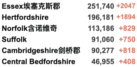 新增近9w！政府警告记录还将刷新！瑞典转机受限；法国禁止英国游客入境！