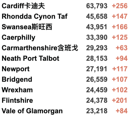 新增近9w！政府警告记录还将刷新！瑞典转机受限；法国禁止英国游客入境！